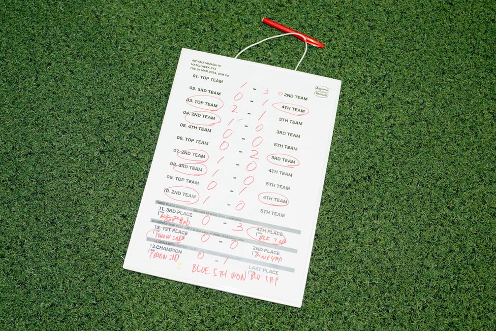 サッカーのスコアボード