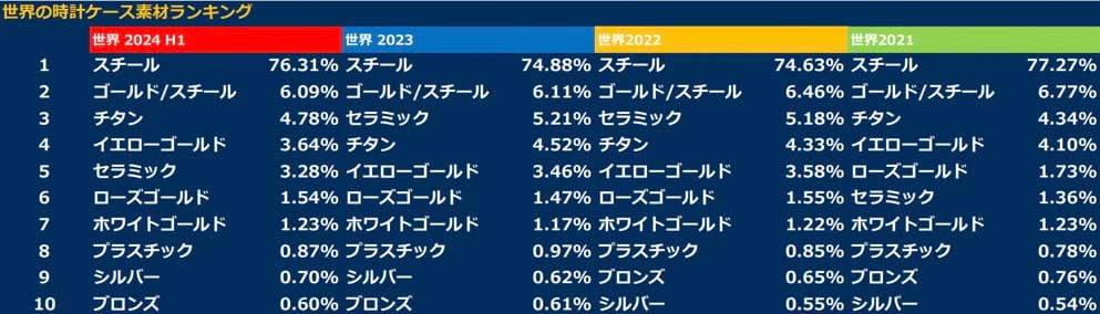 ケース素材ランキング画像