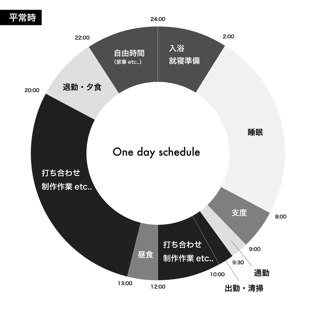 職業図鑑:ショープロデューサー編 1日のスケジュール