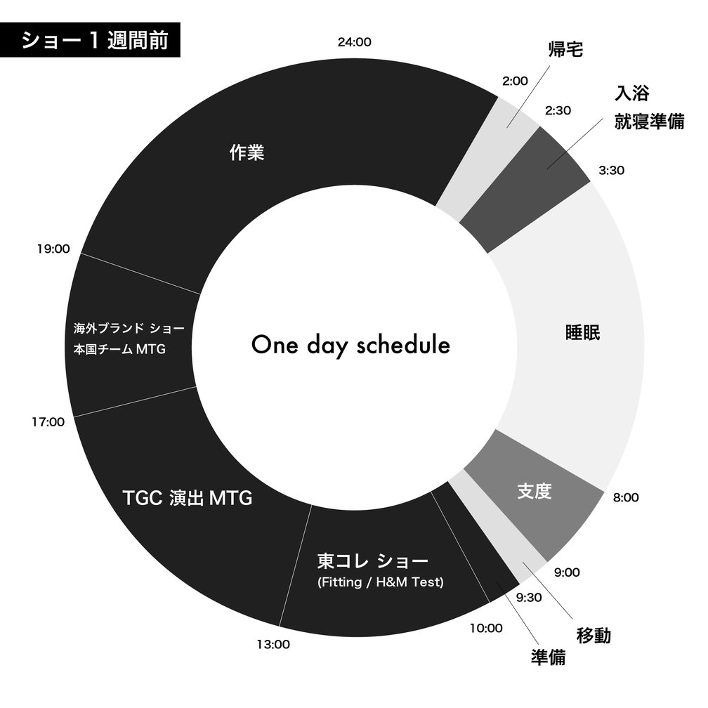 職業図鑑:ショープロデューサー編 1日のスケジュール
