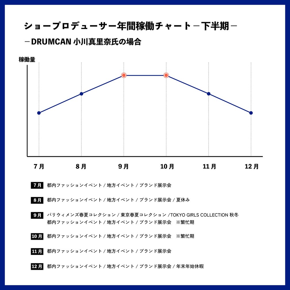 職業図鑑:ショープロデューサー編