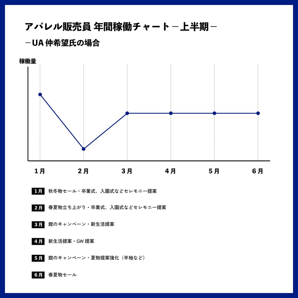 職業図鑑:アパレル販売員編