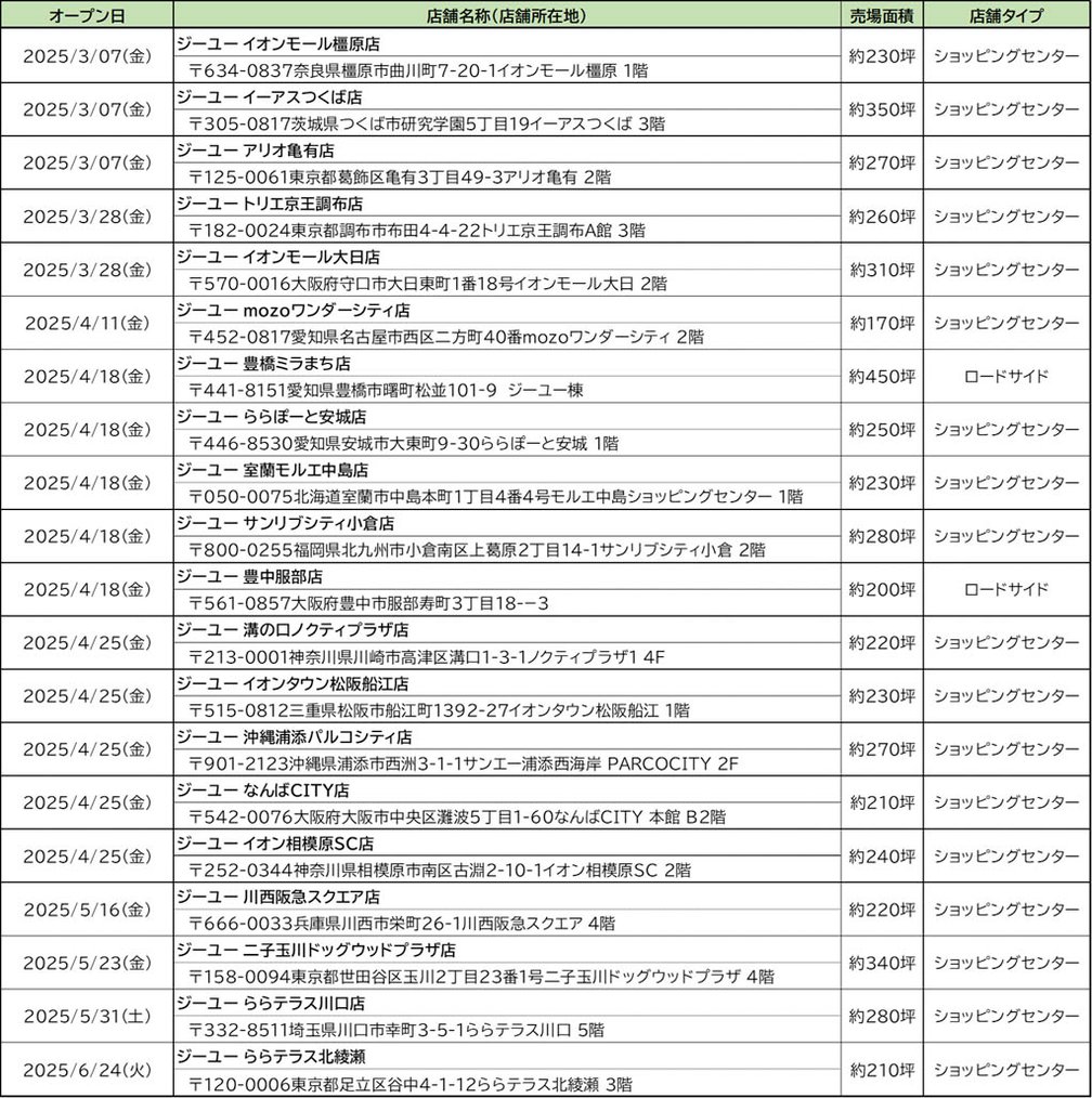表画像