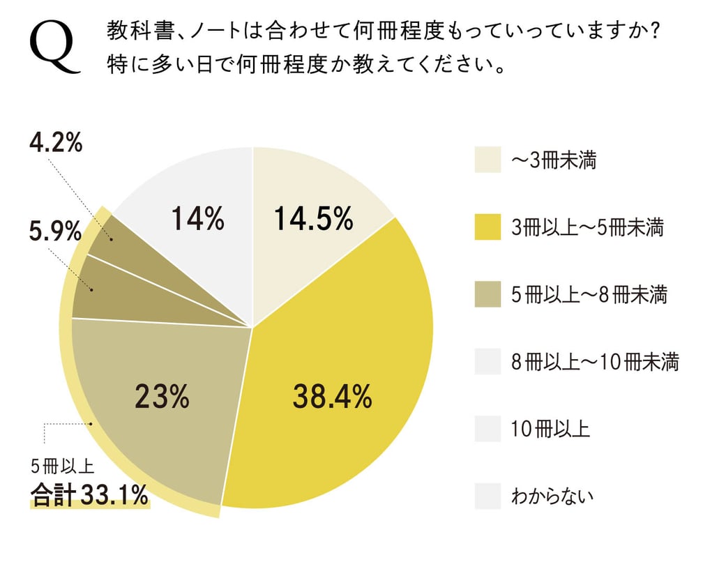 グラフ画像