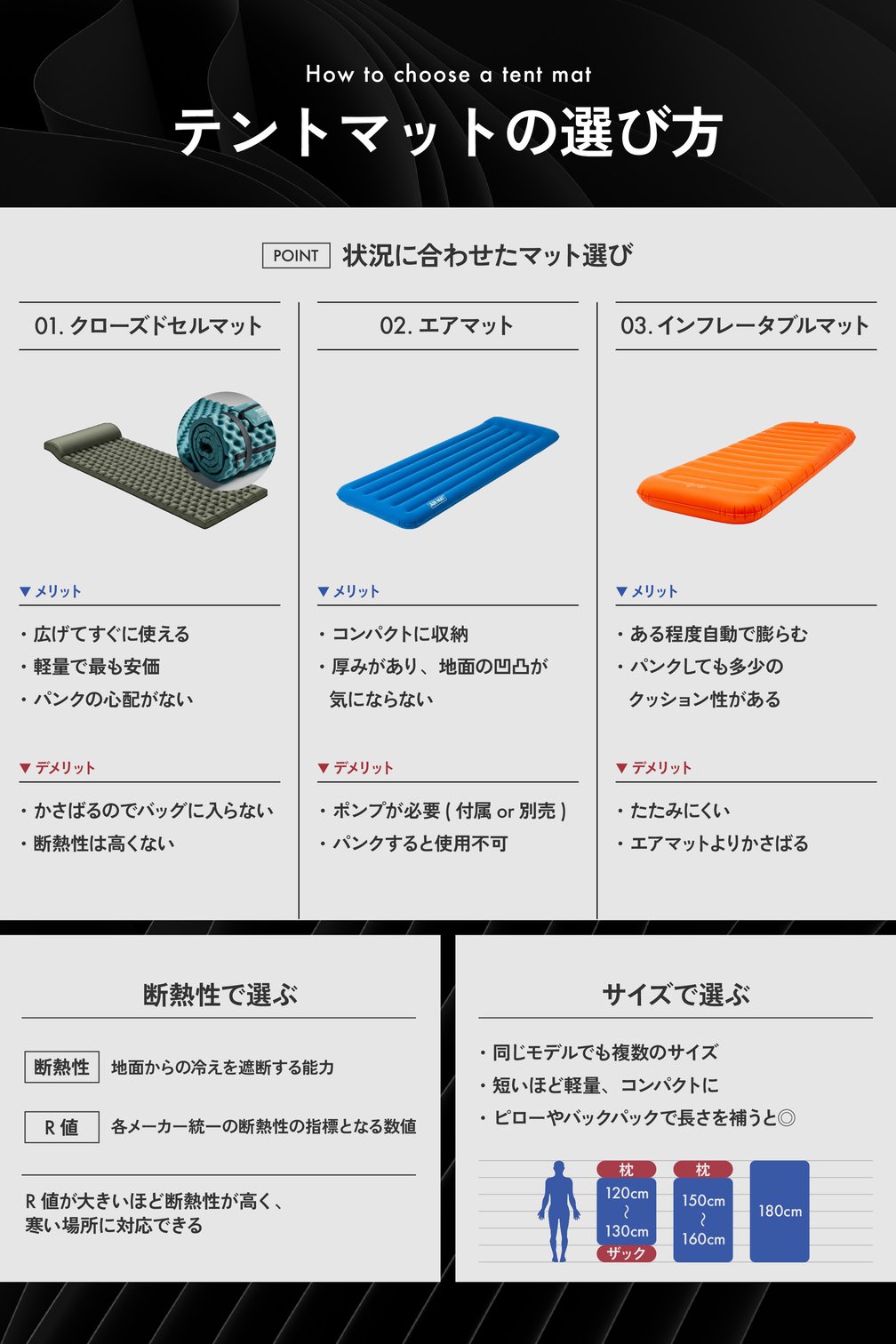 テントマットの種類と選び方