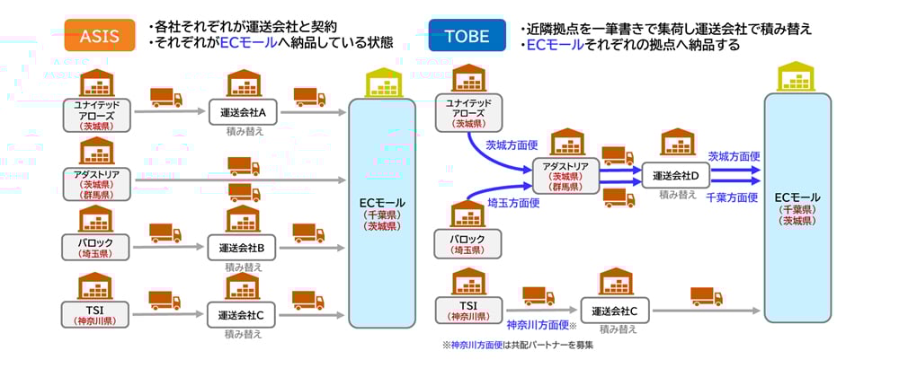 図
