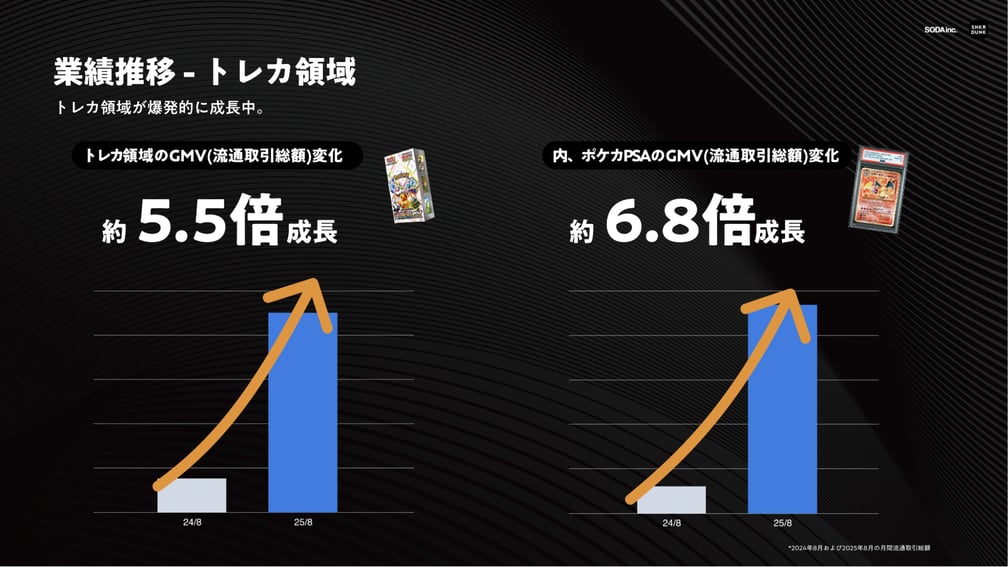 業績推移の画像