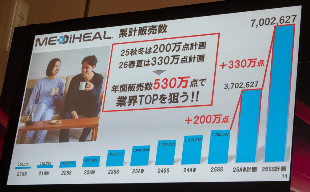 ワークマン2025年秋冬新製品発表会