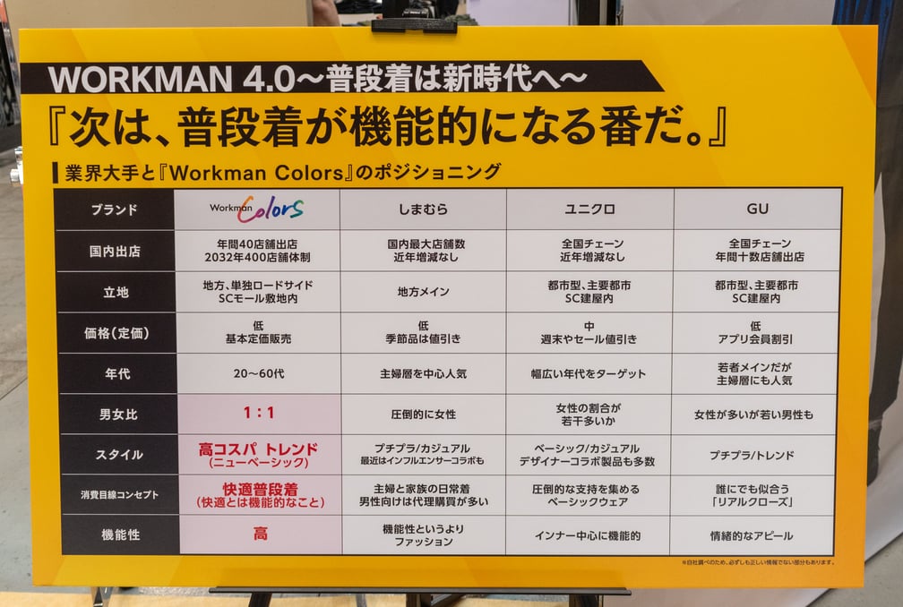 ワークマン2025年秋冬新製品発表会