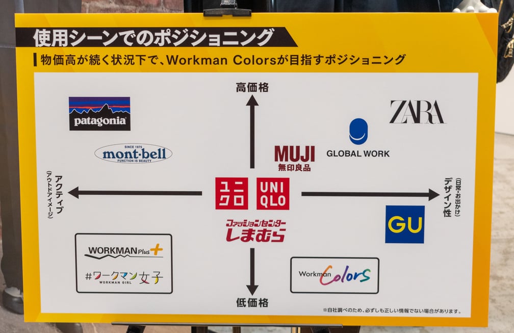 ワークマン2025年秋冬新製品発表会