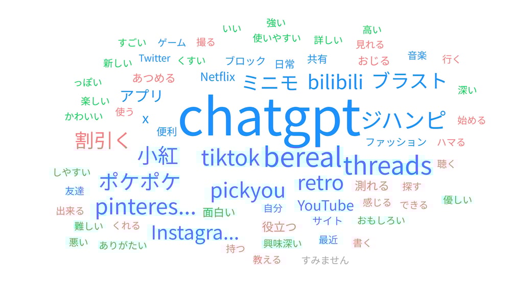 「おもしろい・新しい」と思うサービスやアプリの画像