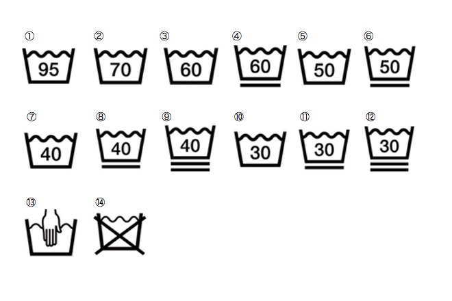 洗濯桶のイラストの中に数字を入れて洗濯の方法を表した14種類の記号