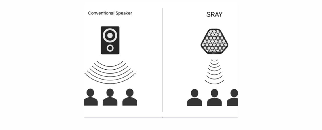 スポットライトのように音が飛ぶ個人用スピーカー「SRAY」登場