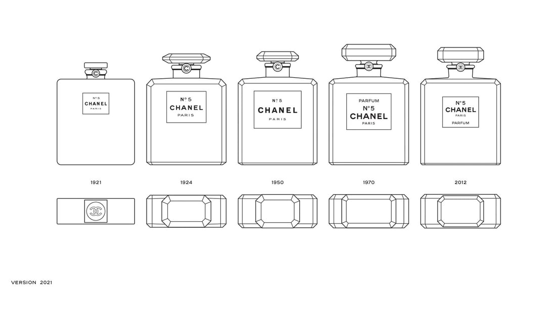 歴代のボトルデザイン（左から）1921年、1924年、1950年、1970年、2012年 ©︎CHANEL