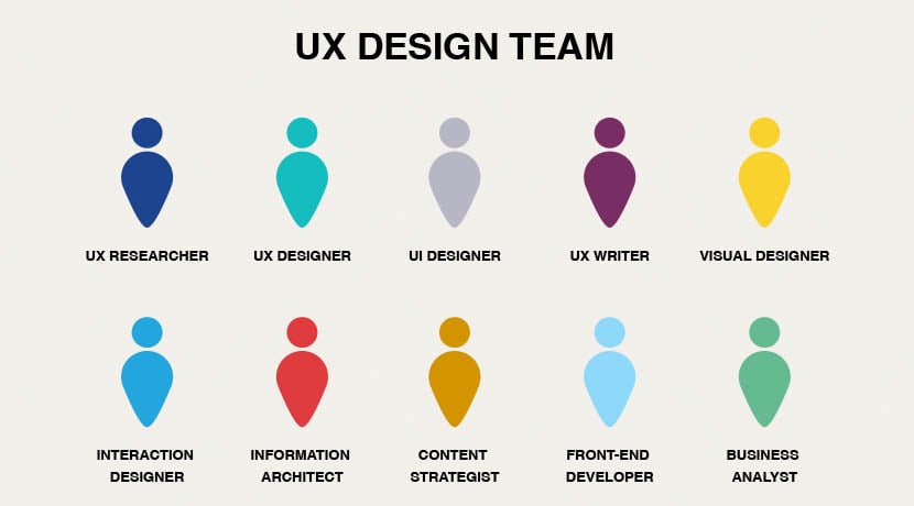 UXデザインチーム