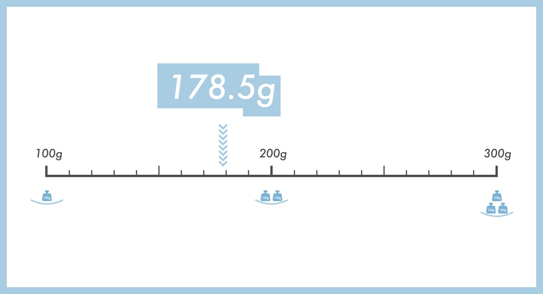 サンダルの重さを表す図
