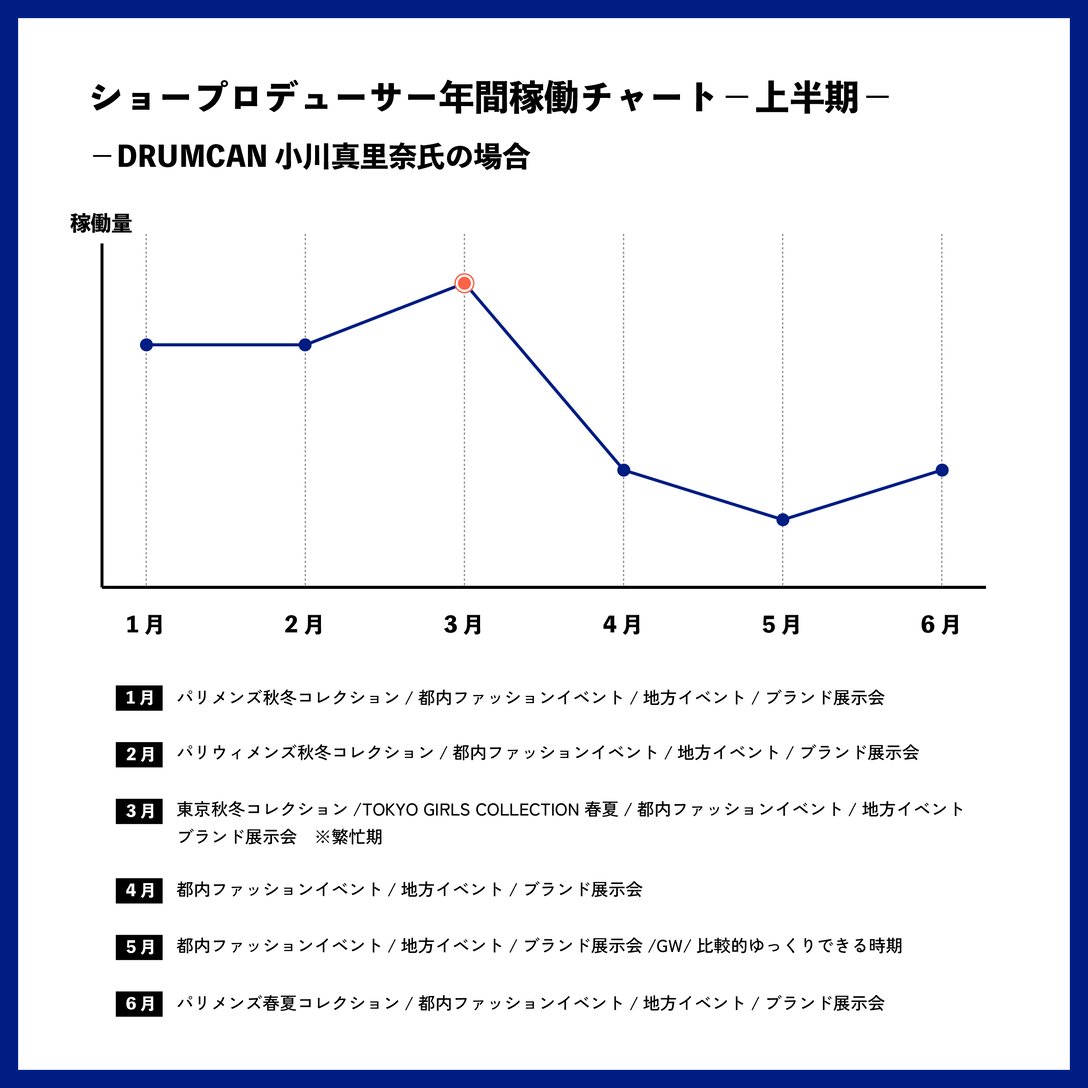 職業図鑑：ショープロデューサー編