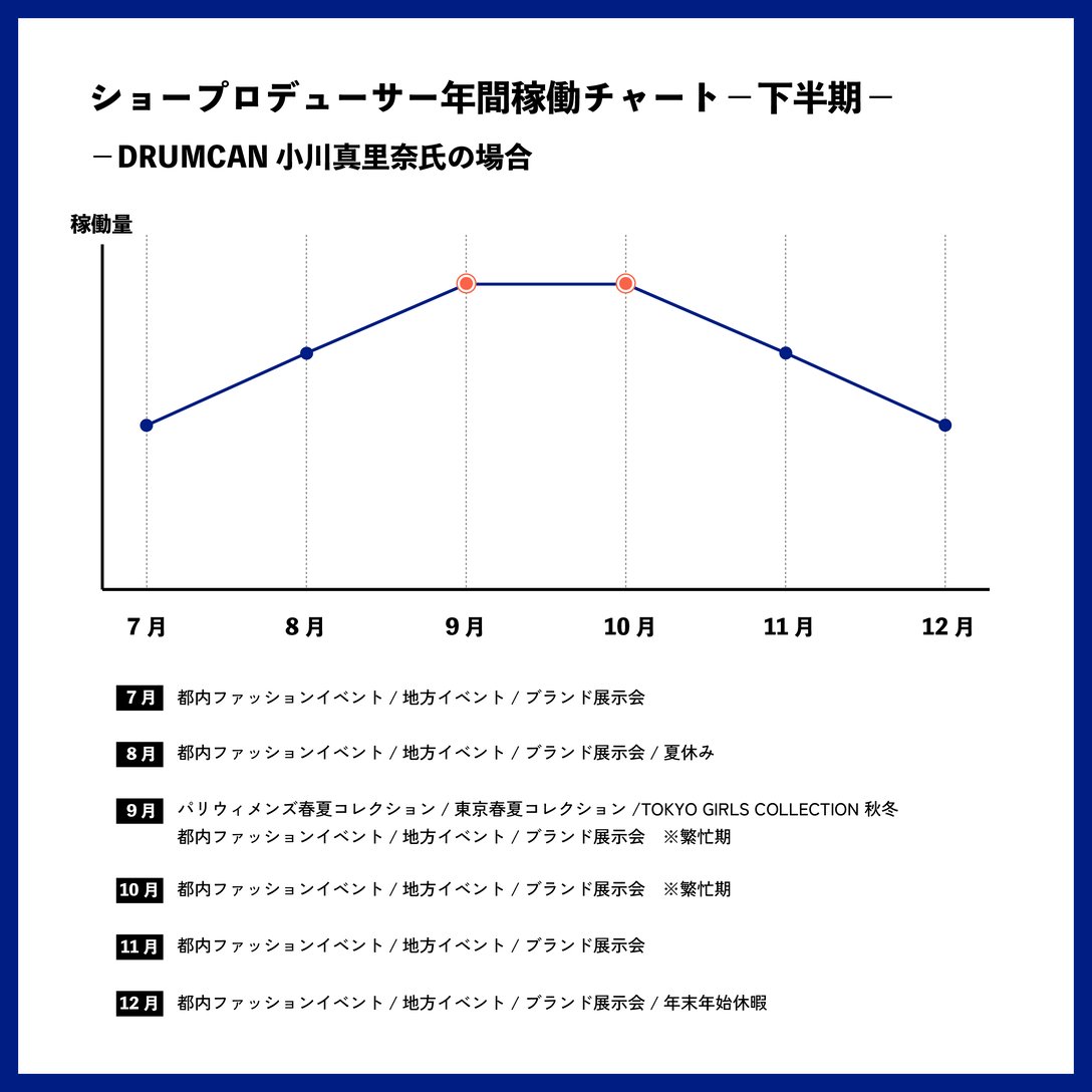 職業図鑑：ショープロデューサー編