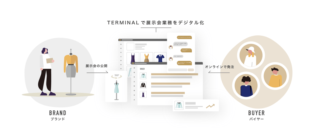 TERMINAL 図解