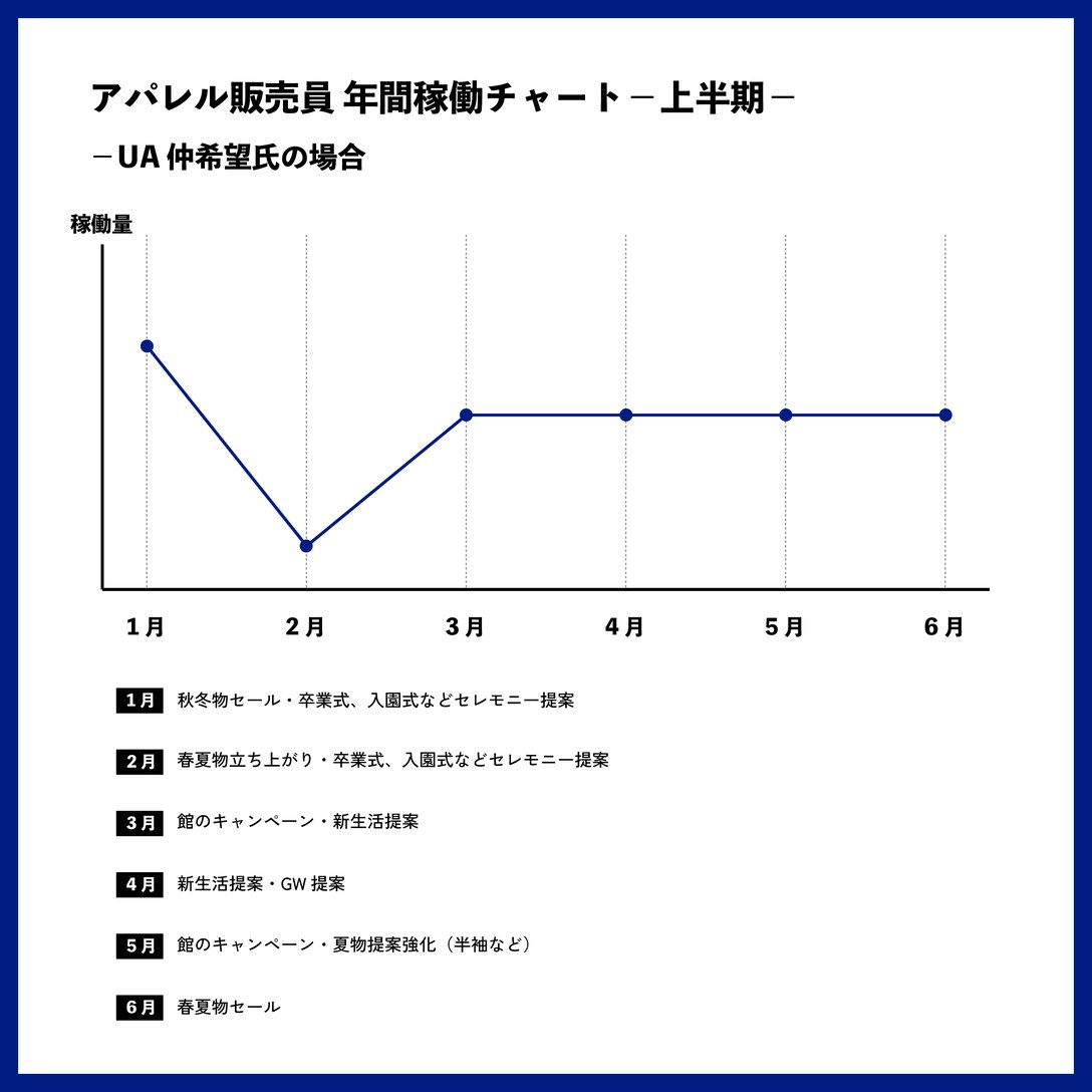 職業図鑑：アパレル販売員編