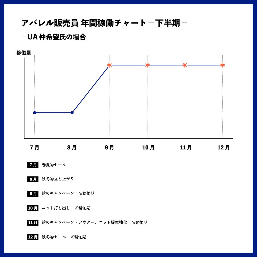 職業図鑑：アパレル販売員編