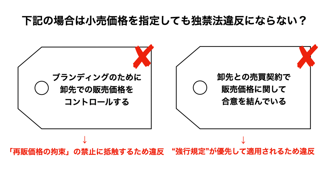 「再販価格の拘束」に該当するかどうかについての図表