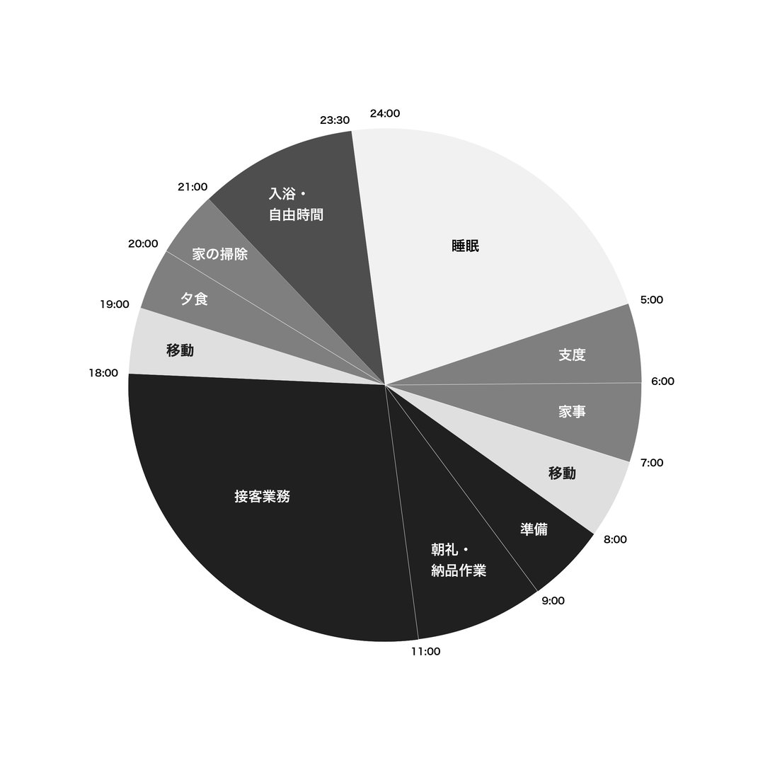 職業図鑑：アパレル販売員編 1日のスケジュール