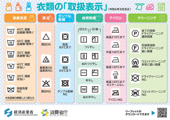 衣類の「取扱表示」の早見表