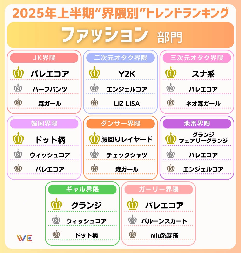 2025年上半期トレンドランキング