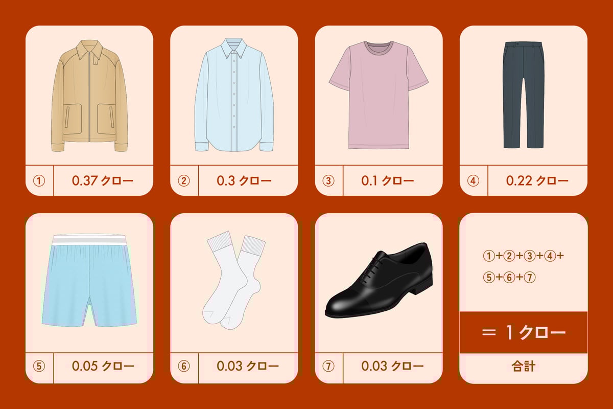 クロー値図