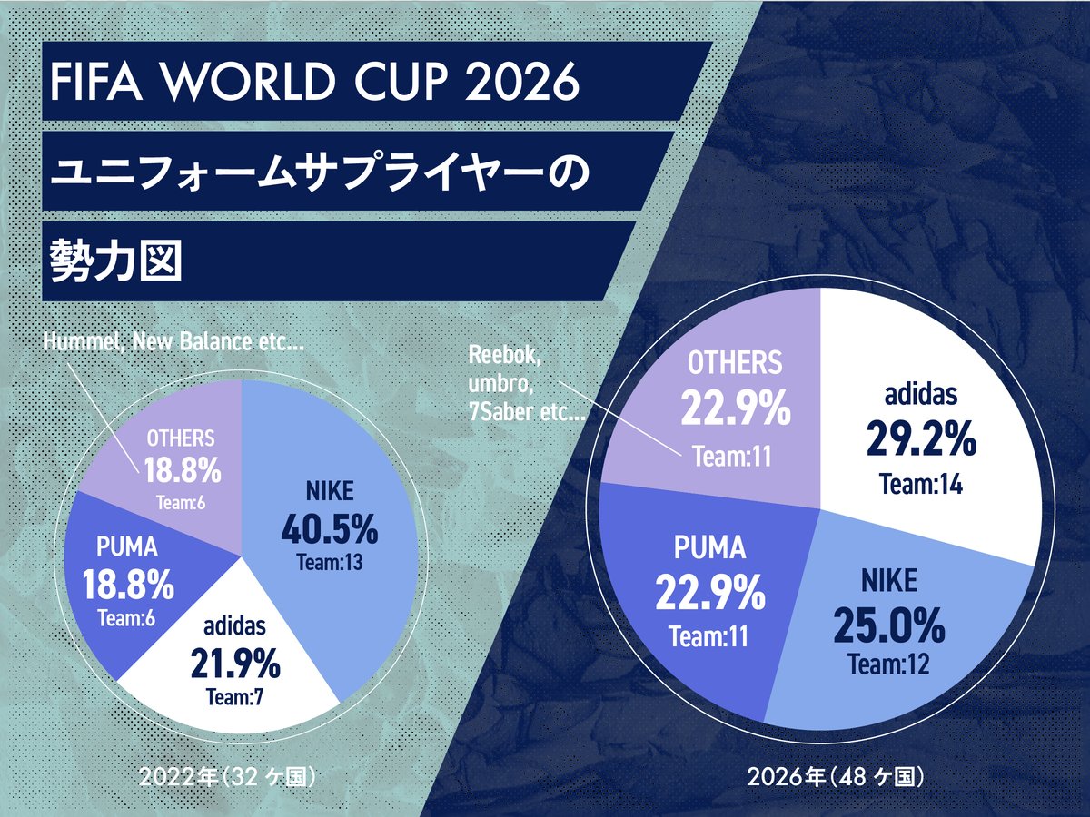 サプライヤー勢力図のグラフ