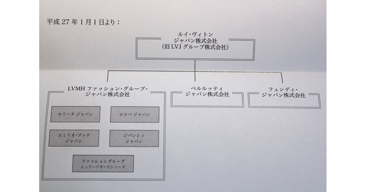 LVJ グループ再編へ ルイ・ヴィトン ジャパンなどを分社化