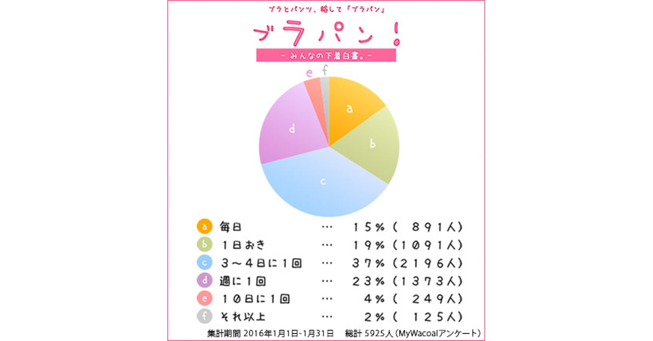 スウェット 選択 トップ 頻度