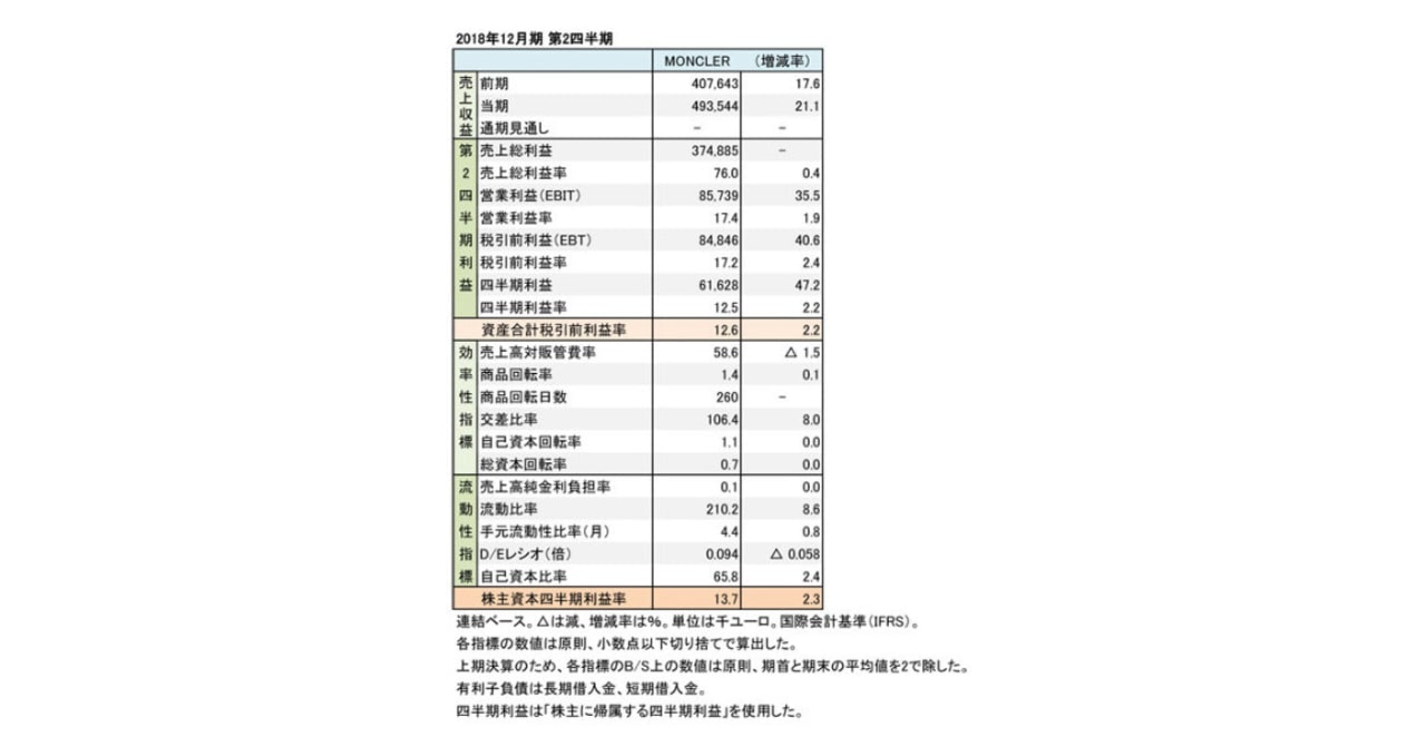 モンクレール 粗 販売 利