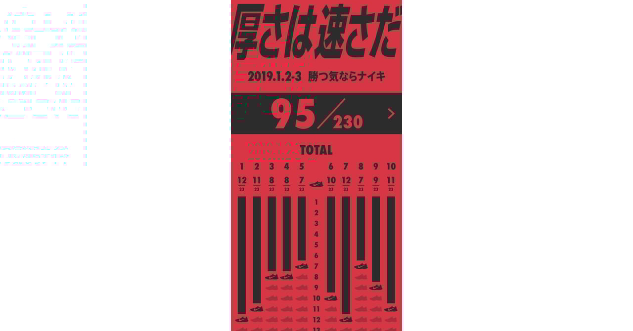 NIKE アームウォーマー　非売品　箱根駅伝 NIKE アームウォーマー 非売品 箱根駅伝