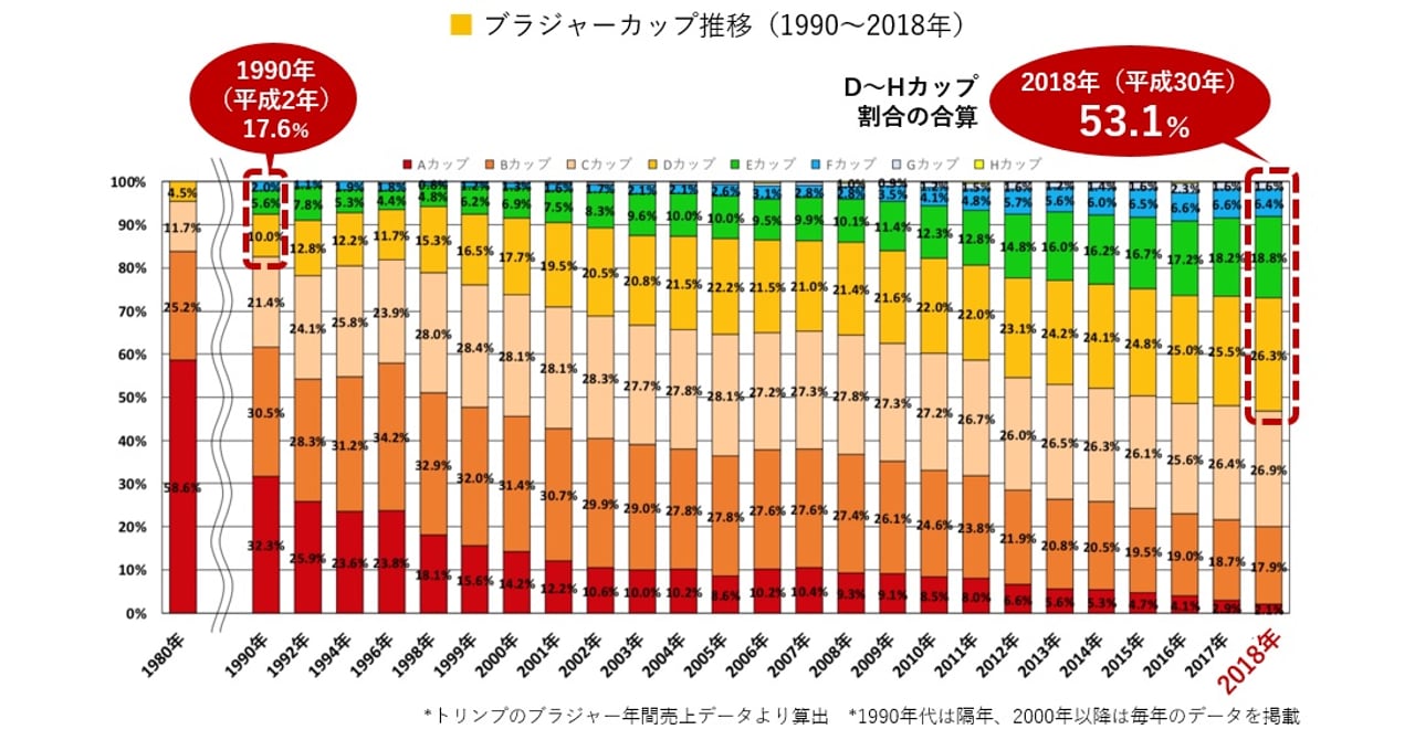 公の場での発言・インタビュー報道記録