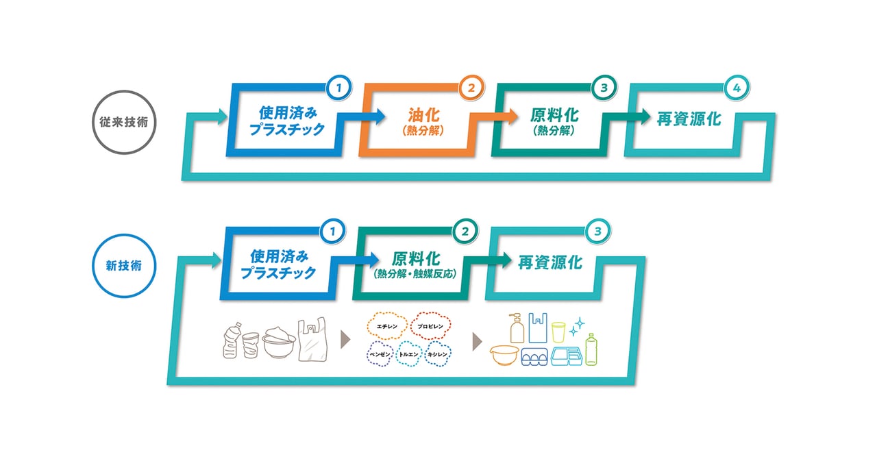 バイオプラスチックの高機能化・再資源化技術 バイオプラスチックの高機能化・再資源化技術 |本 | 通販 | Amazon