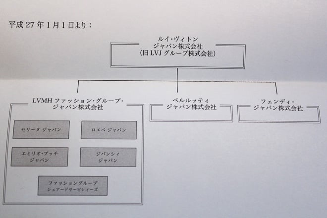 ルイ ヴィトン ジャパン 組織 図