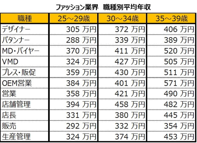 時計 安い 販売員 海外 年収