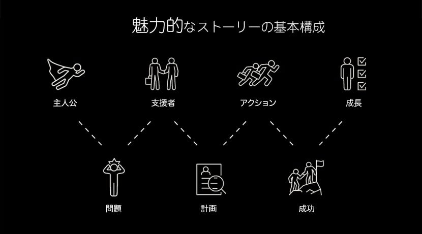 国際取引成功のためのマーケティング戦略(ブランドストーリー・現地イベント活用・レビュー活用)