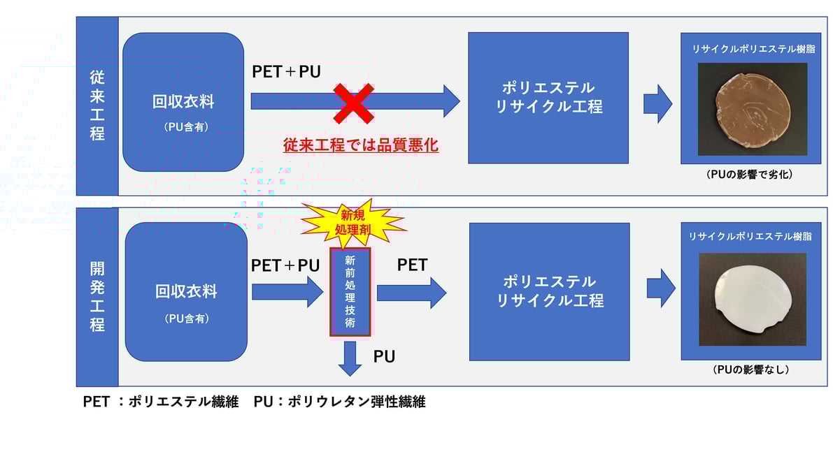 生分解性ポリエステル ほしい技術が見えてくる！  /発明推進協会/工業所有権総合情報館（単行本） 発明推進協会 アジア太平洋工業所有権センターにおける「知的