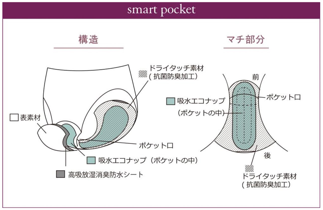 吸水ショーツ アヤメ