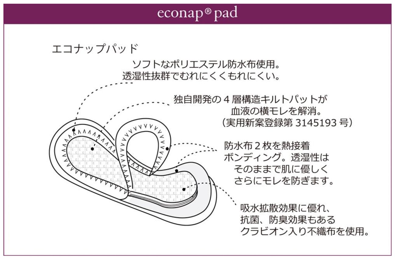 吸水ショーツ アヤメ