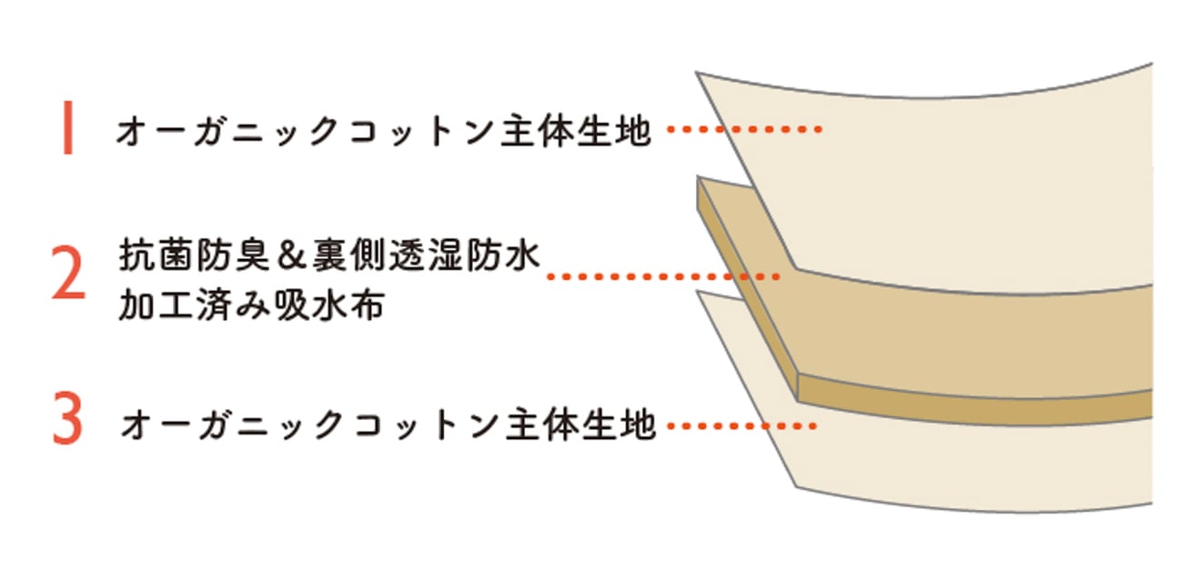 エミリーウィーク 吸水ショーツ