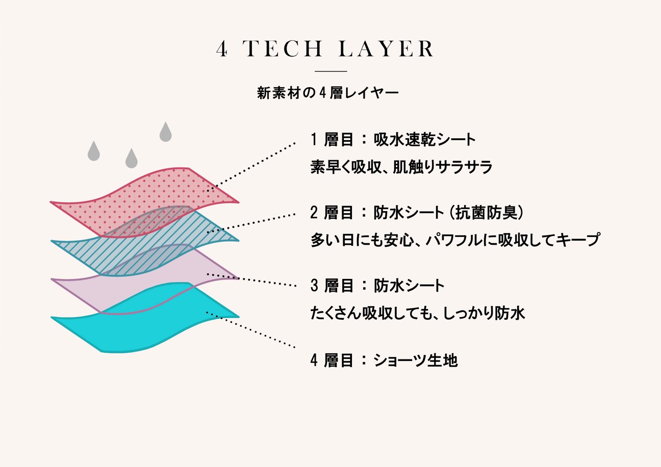 吸水ショーツ ホガラ 豊島