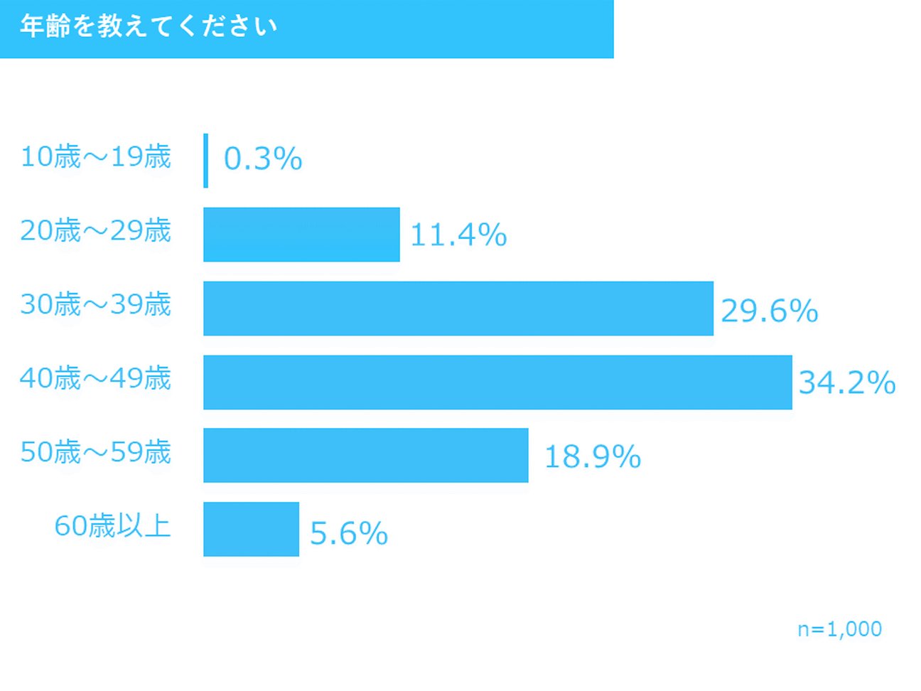表
