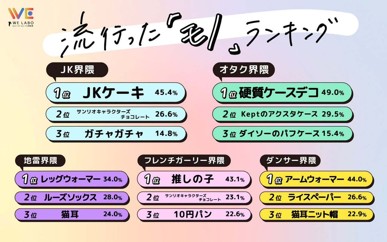 ランキング結果