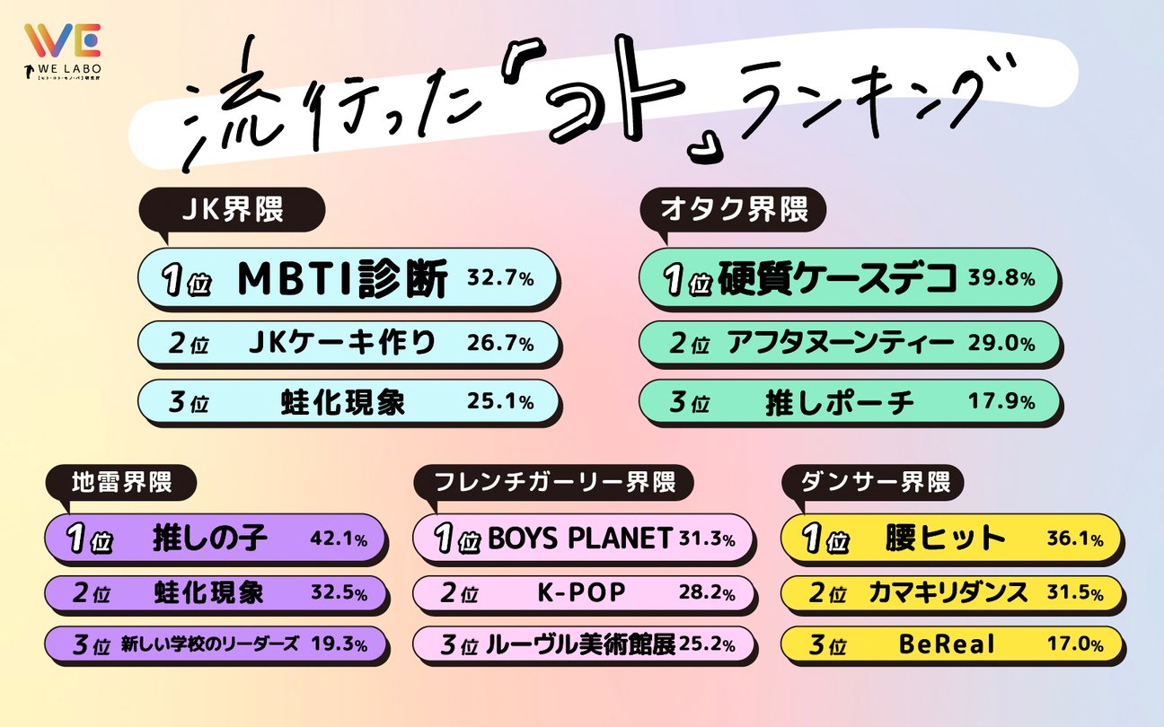 ランキング結果