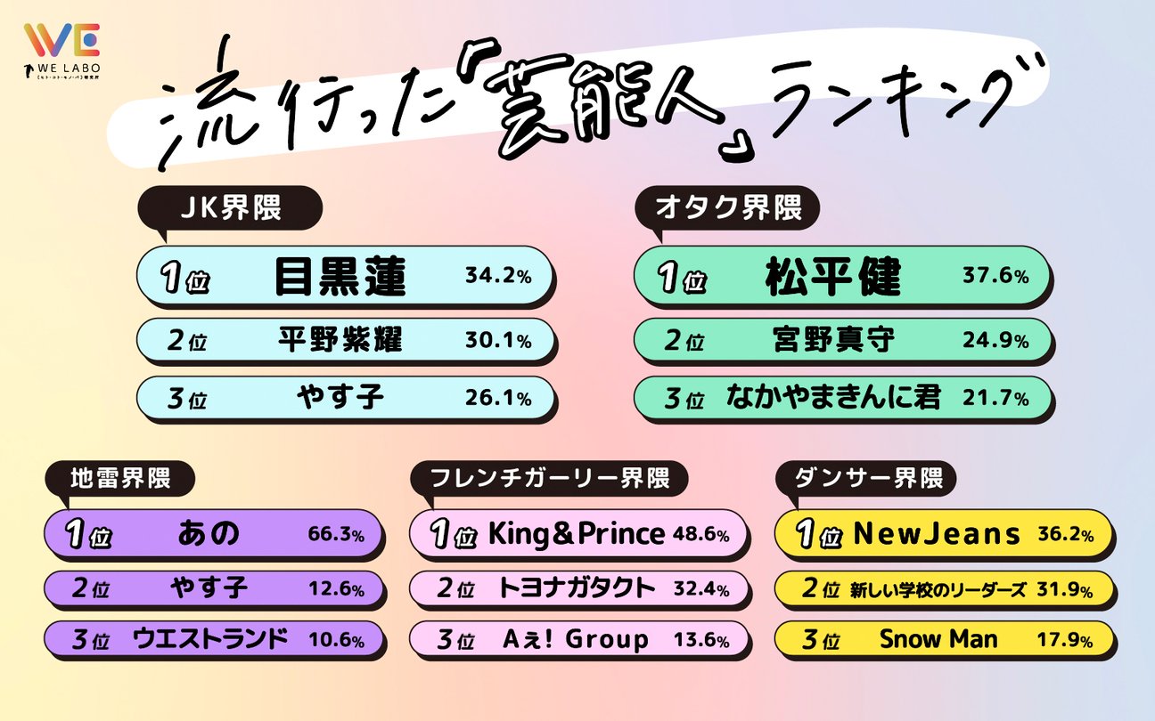 ランキング結果