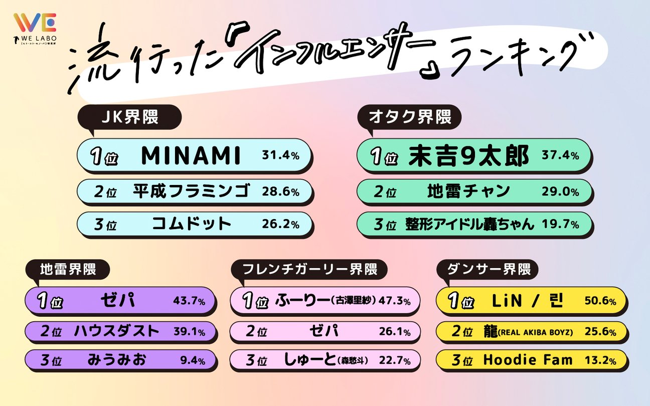 ランキング結果